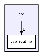 /home/brian/src/AceRoutine/src