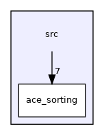 /home/brian/src/AceSorting/src