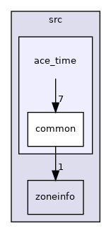 /home/brian/src/AceTimeSuite/libraries/AceTimeLib/src/ace_time