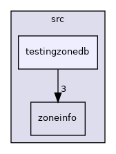 /home/brian/src/AceTimeSuite/libraries/AceTimeLib/src/testingzonedb