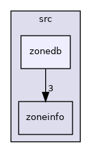 /home/brian/src/AceTimeSuite/libraries/AceTimeLib/src/zonedb