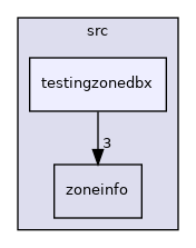 /home/brian/src/AceTimeSuite/libraries/AceTimeLib/src/testingzonedbx