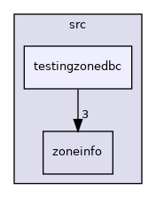 /home/brian/src/AceTimeSuite/libraries/AceTimeLib/src/testingzonedbc