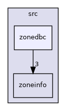 /home/brian/src/AceTimeSuite/libraries/AceTimeLib/src/zonedbc