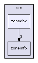 /home/brian/src/AceTimeSuite/libraries/AceTimeLib/src/zonedbx